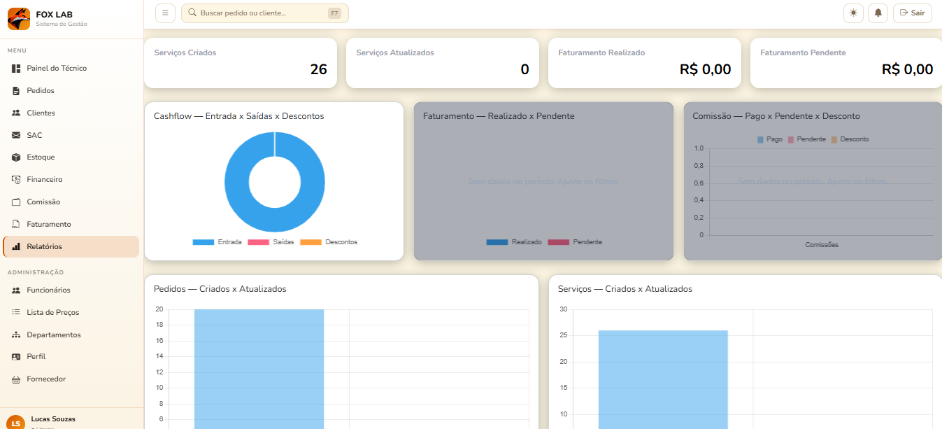 Tela de BI e relatórios
